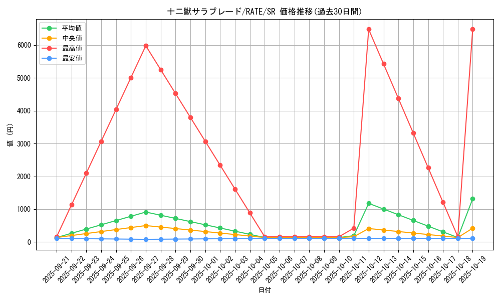 card_5562_series_12766_rarity_3_graph