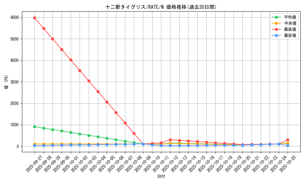 card_5563_series_12766_rarity_1_graph