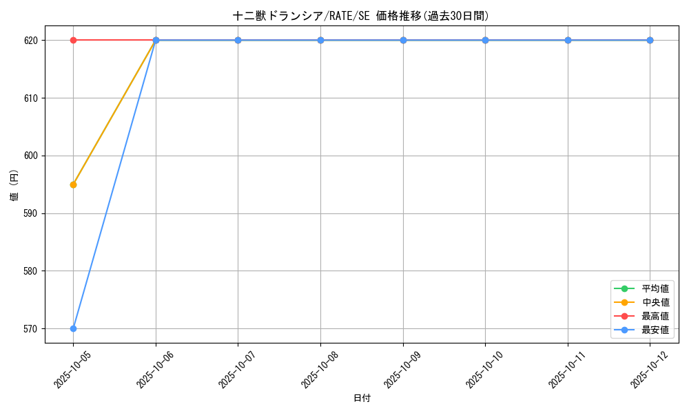 card_5564_series_12766_rarity_5_graph