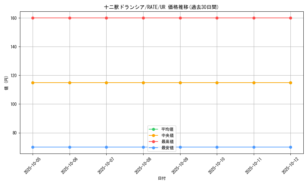 card_5564_series_12766_rarity_7_graph