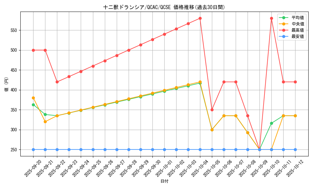 card_5564_series_2361_rarity_408_graph