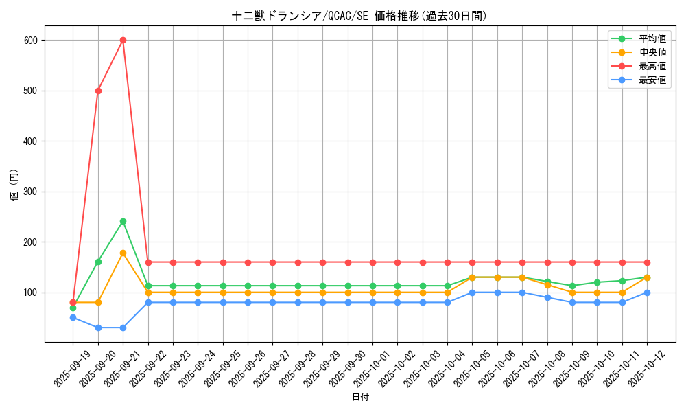 card_5564_series_2361_rarity_5_graph