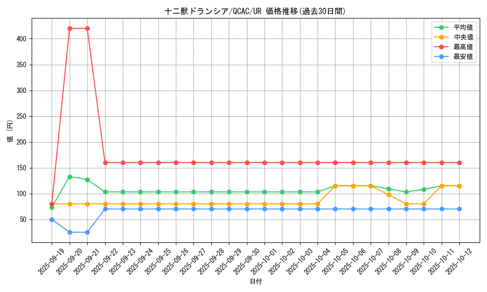 card_5564_series_2361_rarity_7_graph