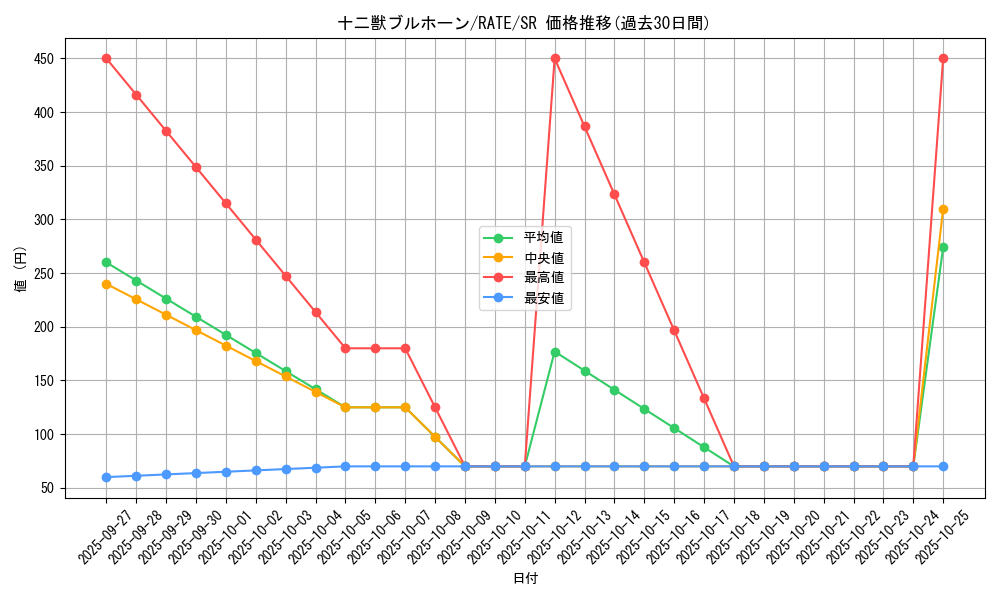 card_5567_series_12766_rarity_3_graph