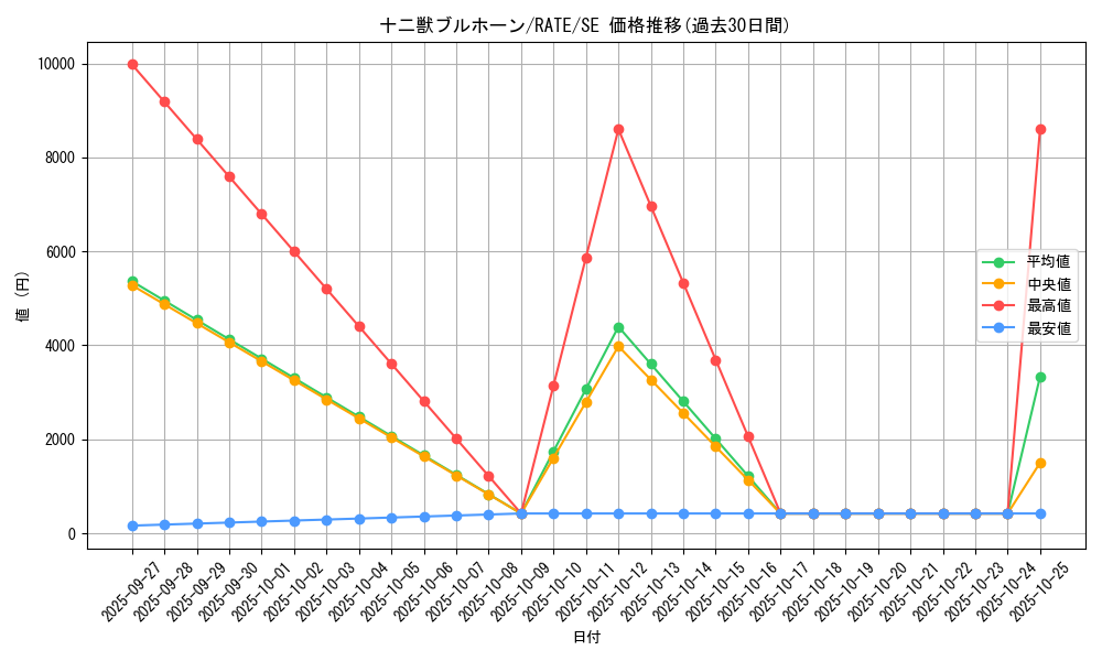 card_5567_series_12766_rarity_5_graph