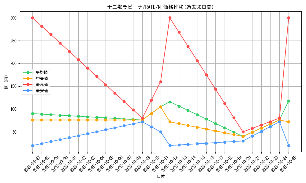 card_5569_series_12766_rarity_1_graph