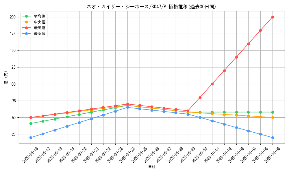 card_556_series_1024_rarity_2_graph