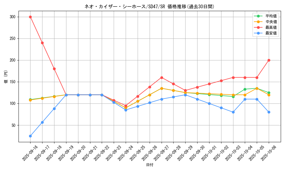 card_556_series_1025_rarity_3_graph