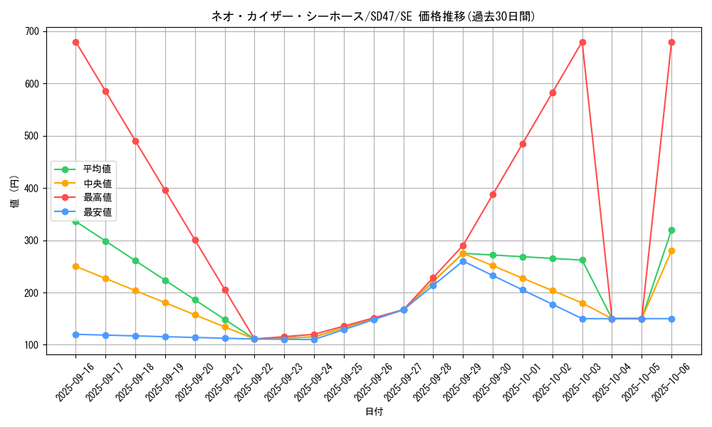 card_556_series_1025_rarity_5_graph