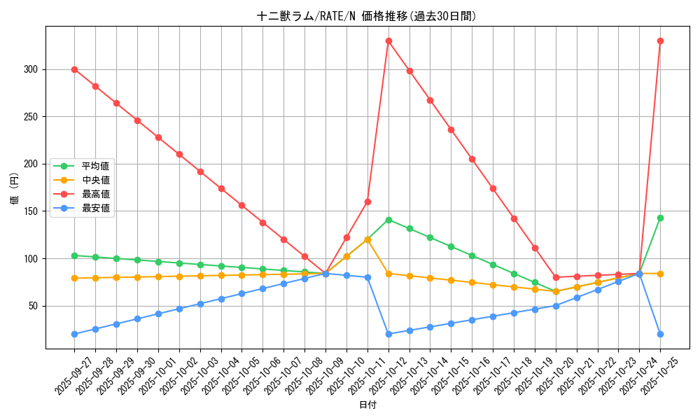 card_5570_series_12766_rarity_1_graph
