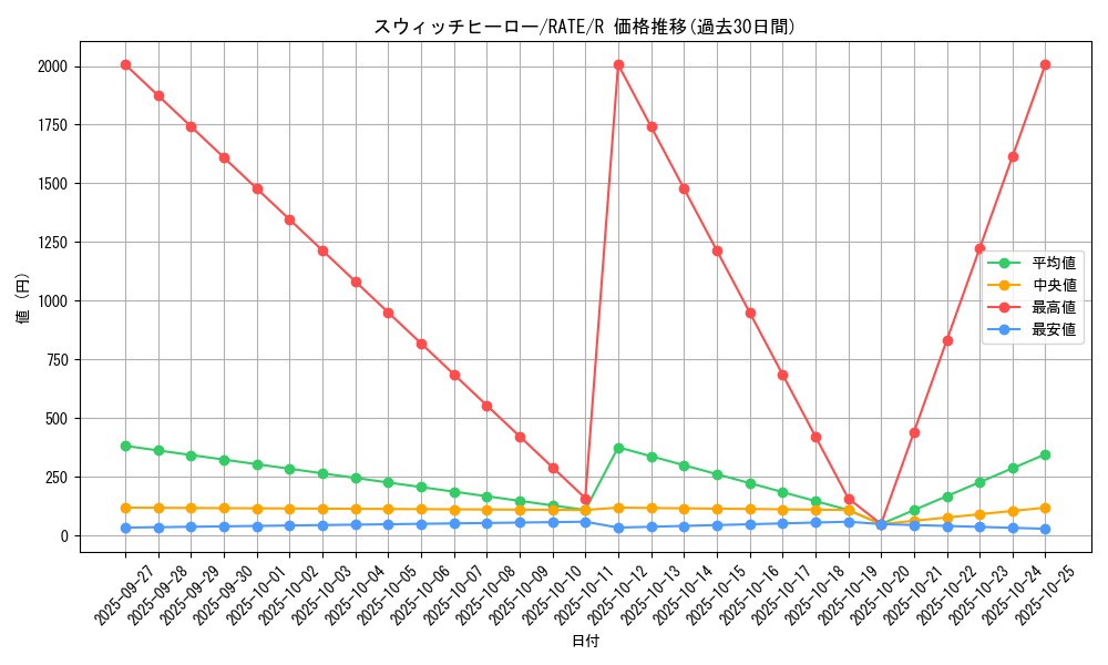 card_5572_series_12766_rarity_62_graph