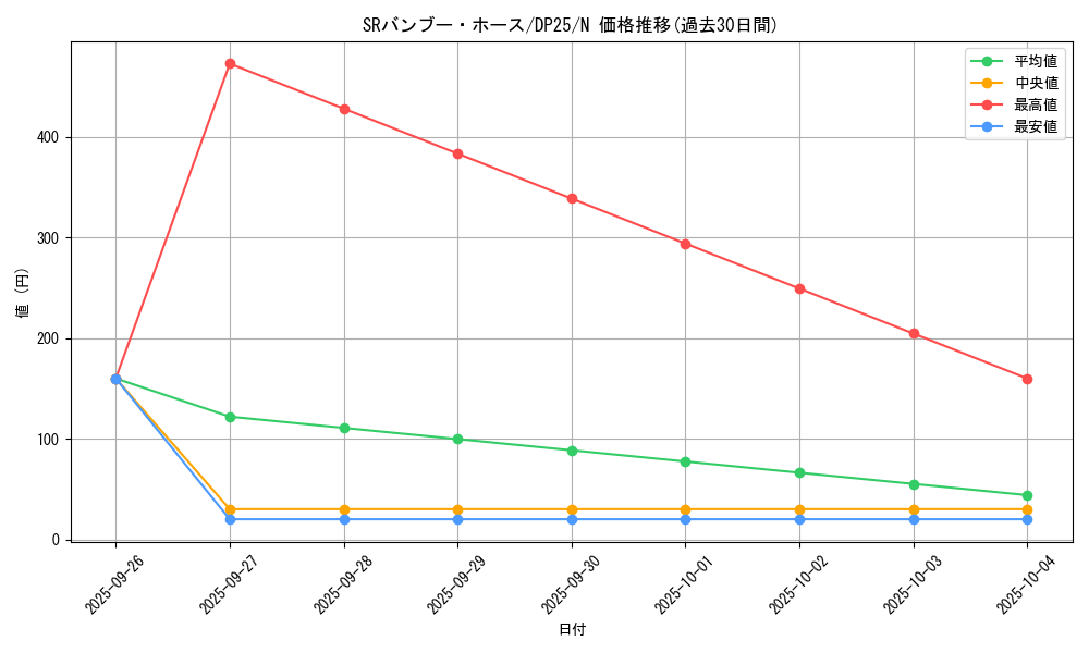 card_5574_series_5573_rarity_1_graph