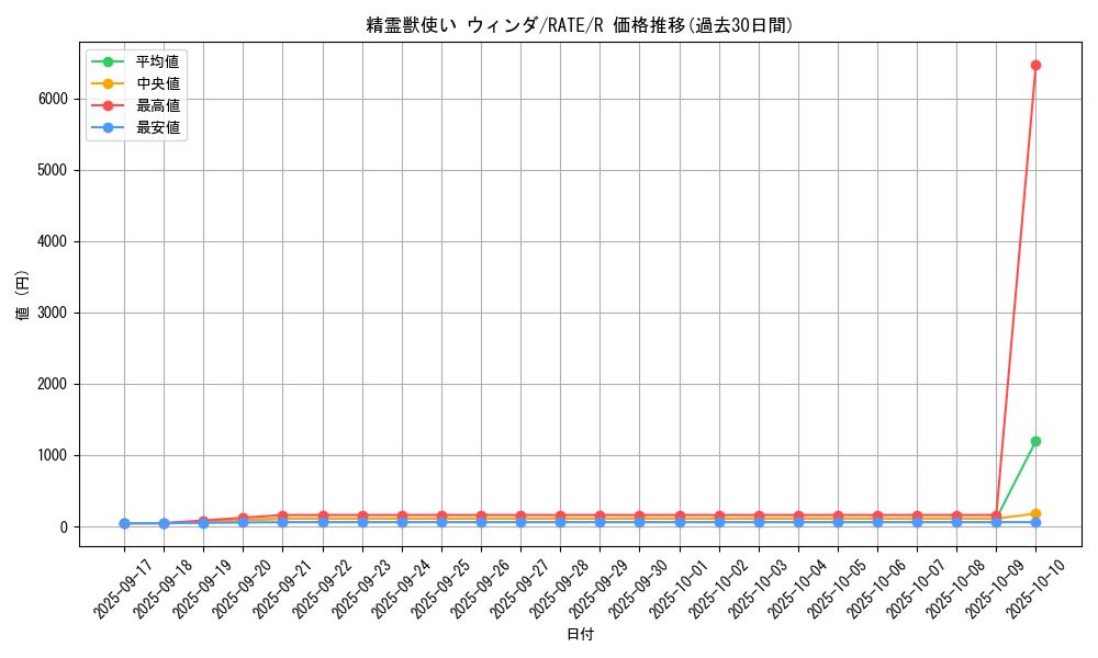 card_5575_series_12766_rarity_62_graph