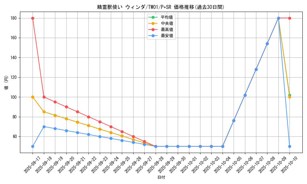 card_5575_series_1880_rarity_183_graph