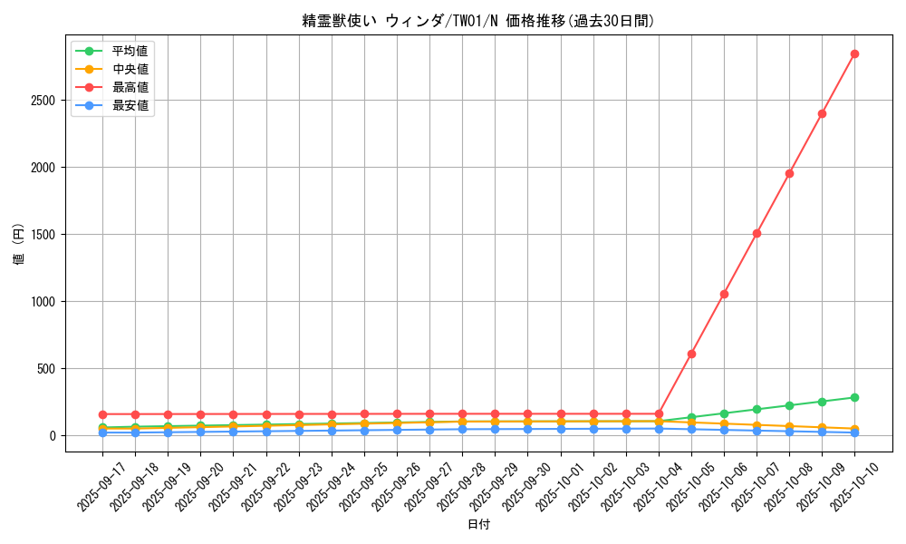 card_5575_series_1880_rarity_1_graph