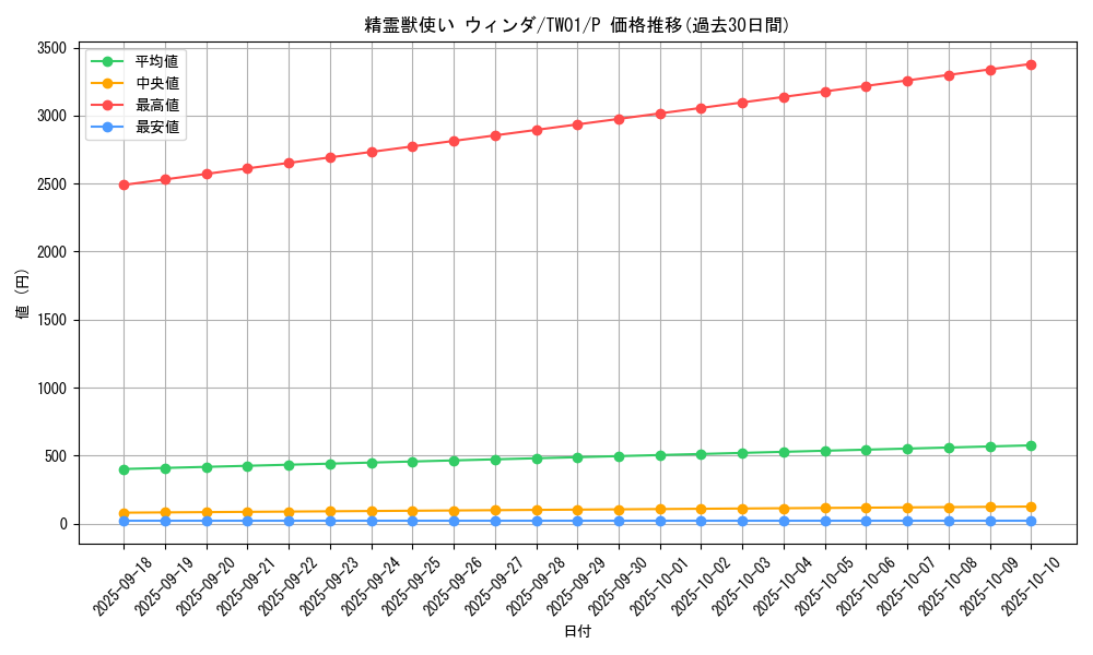 card_5575_series_1880_rarity_2_graph