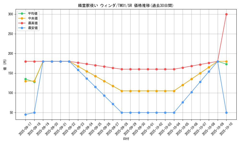 card_5575_series_1880_rarity_3_graph