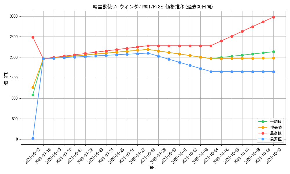card_5575_series_1880_rarity_703_graph