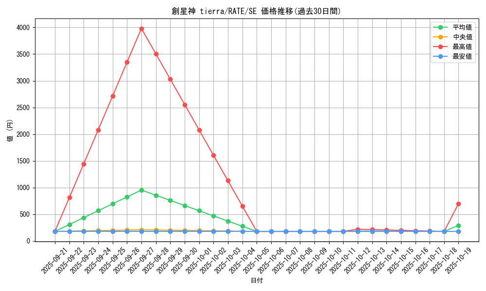 card_5576_series_12766_rarity_5_graph