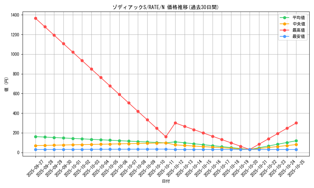 card_5577_series_12766_rarity_1_graph