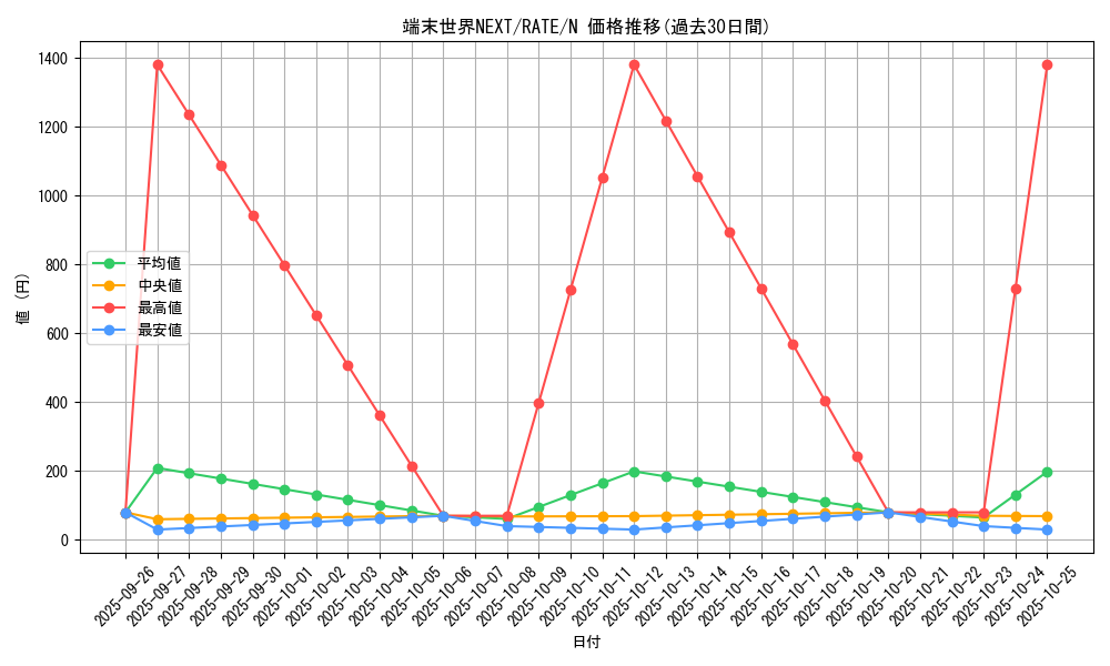 card_5578_series_12766_rarity_1_graph