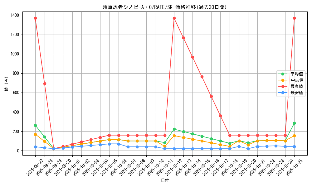 card_5579_series_12766_rarity_3_graph