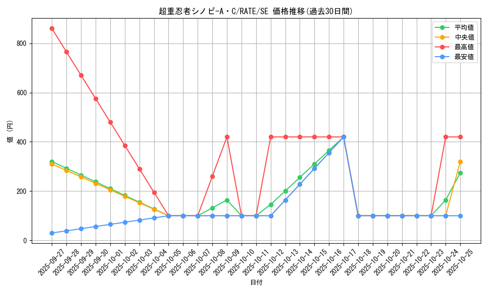 card_5579_series_12766_rarity_5_graph