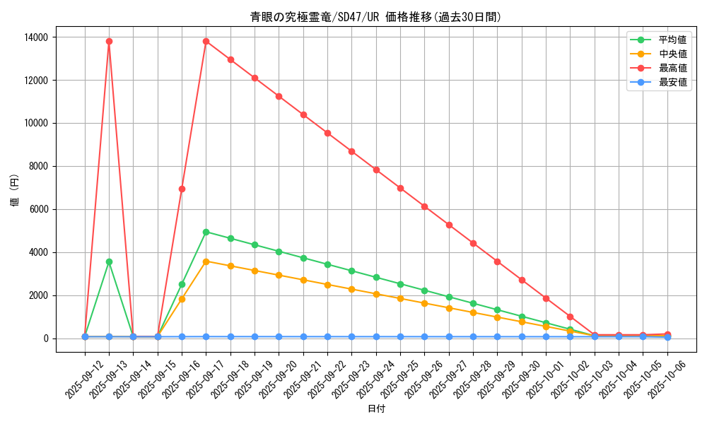 card_557_series_1024_rarity_7_graph