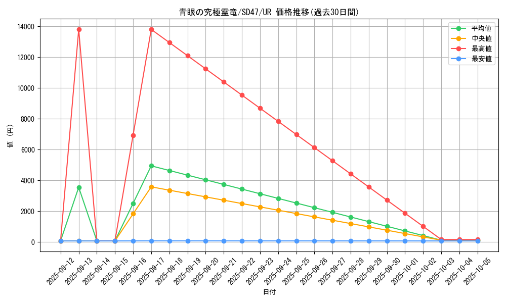 card_557_series_1024_rarity_7_graph