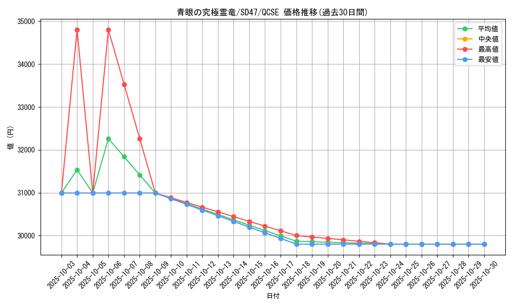 card_557_series_1025_rarity_408_graph