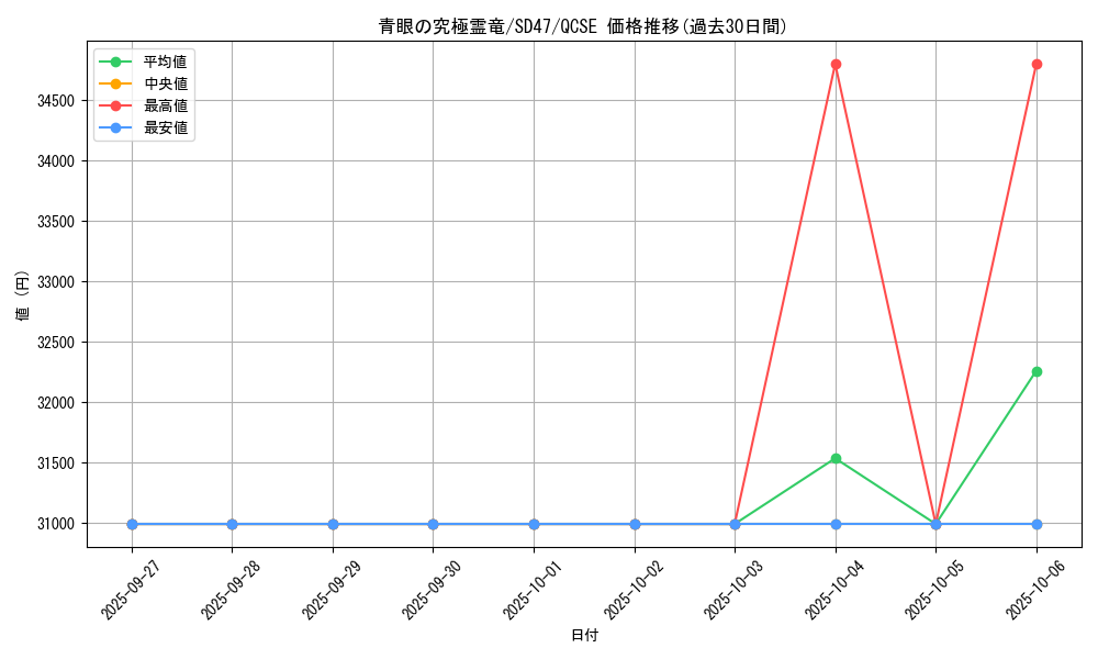 card_557_series_1025_rarity_408_graph