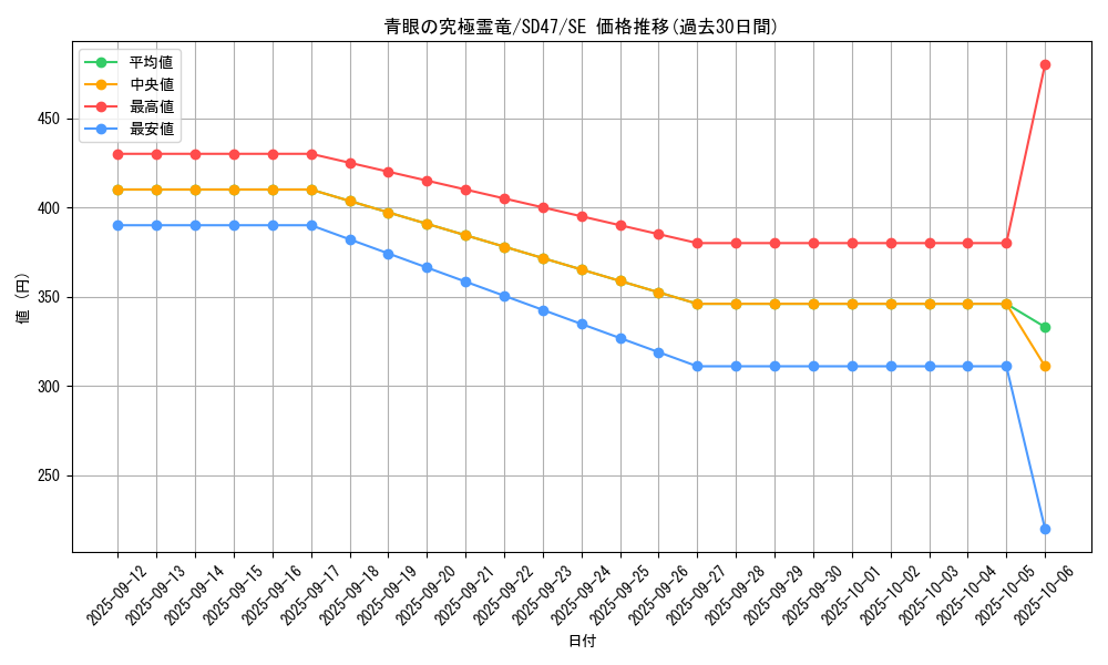 card_557_series_1025_rarity_5_graph