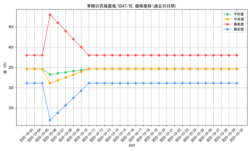 card_557_series_1025_rarity_5_graph