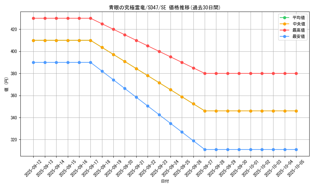 card_557_series_1025_rarity_5_graph