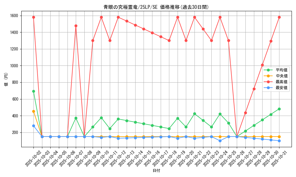 card_557_series_38573_rarity_5_graph