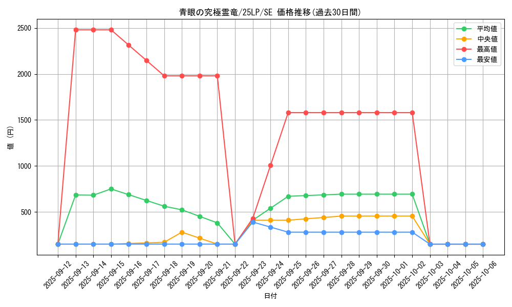 card_557_series_38573_rarity_5_graph