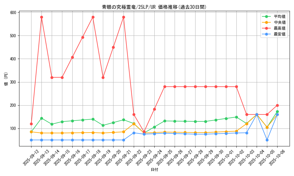 card_557_series_38573_rarity_7_graph