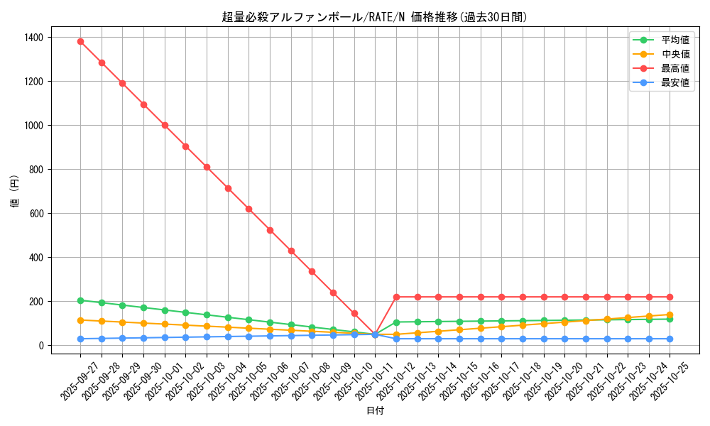card_5581_series_12766_rarity_1_graph