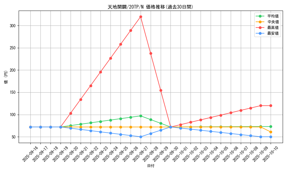 card_5582_series_10927_rarity_1_graph