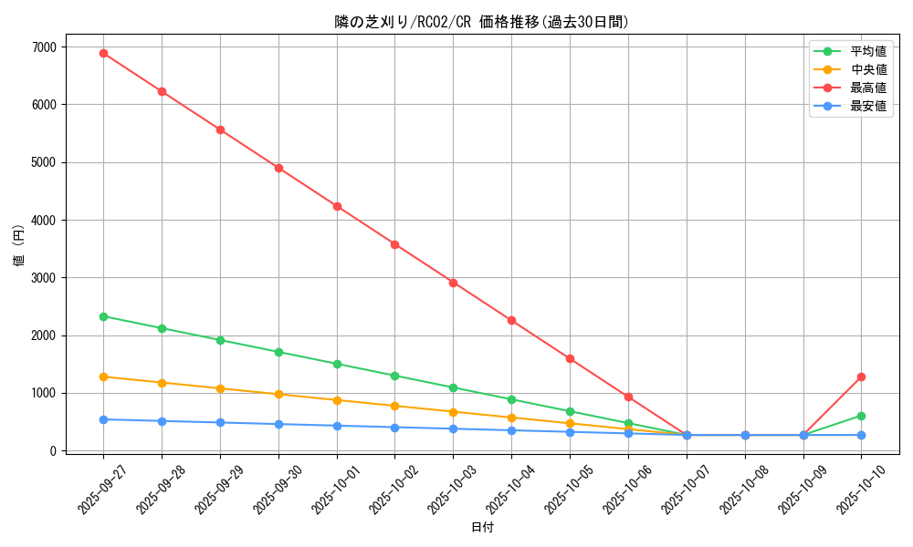 card_5583_series_10878_rarity_1299_graph