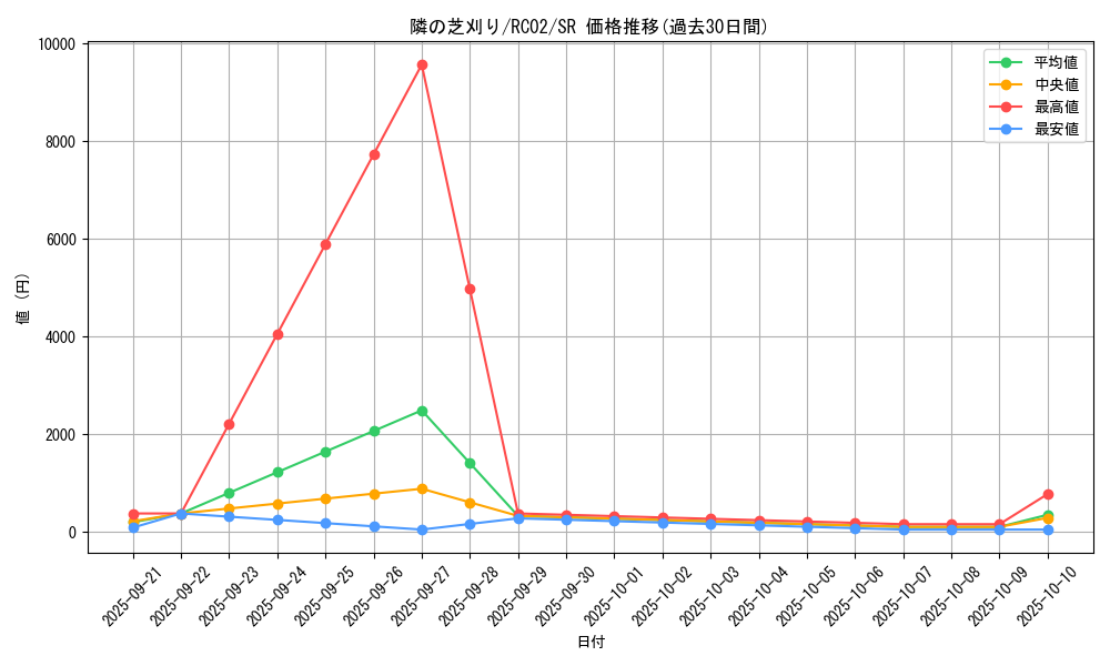 card_5583_series_10878_rarity_3_graph