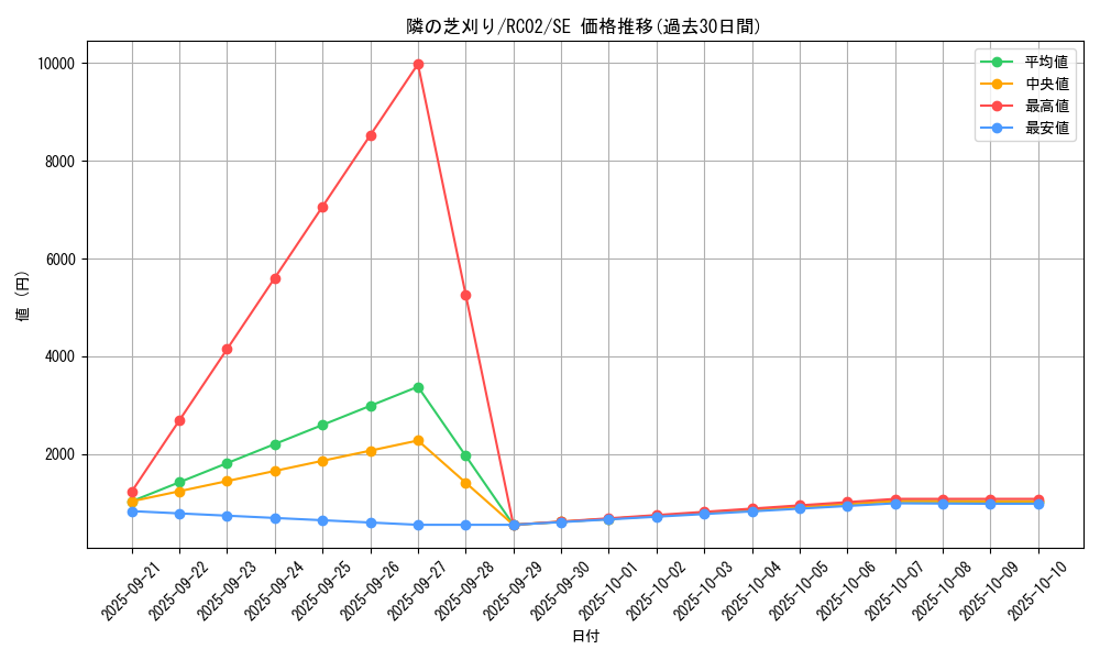 card_5583_series_10878_rarity_5_graph