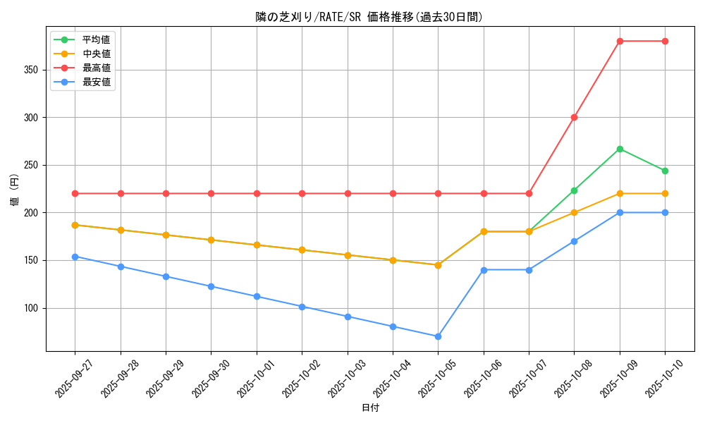 card_5583_series_12766_rarity_3_graph