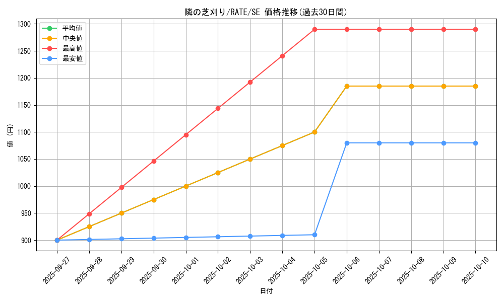 card_5583_series_12766_rarity_5_graph