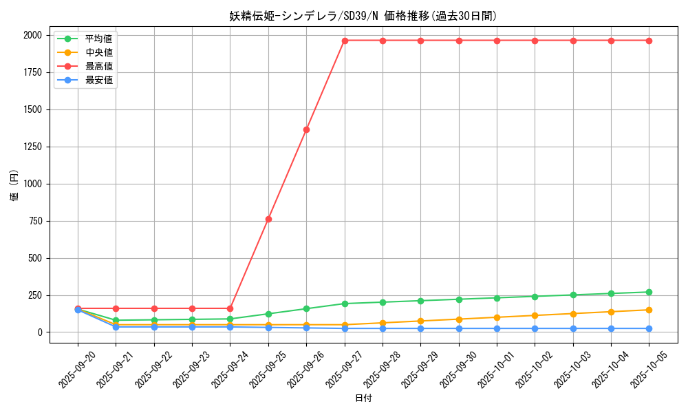 card_5588_series_7038_rarity_1_graph