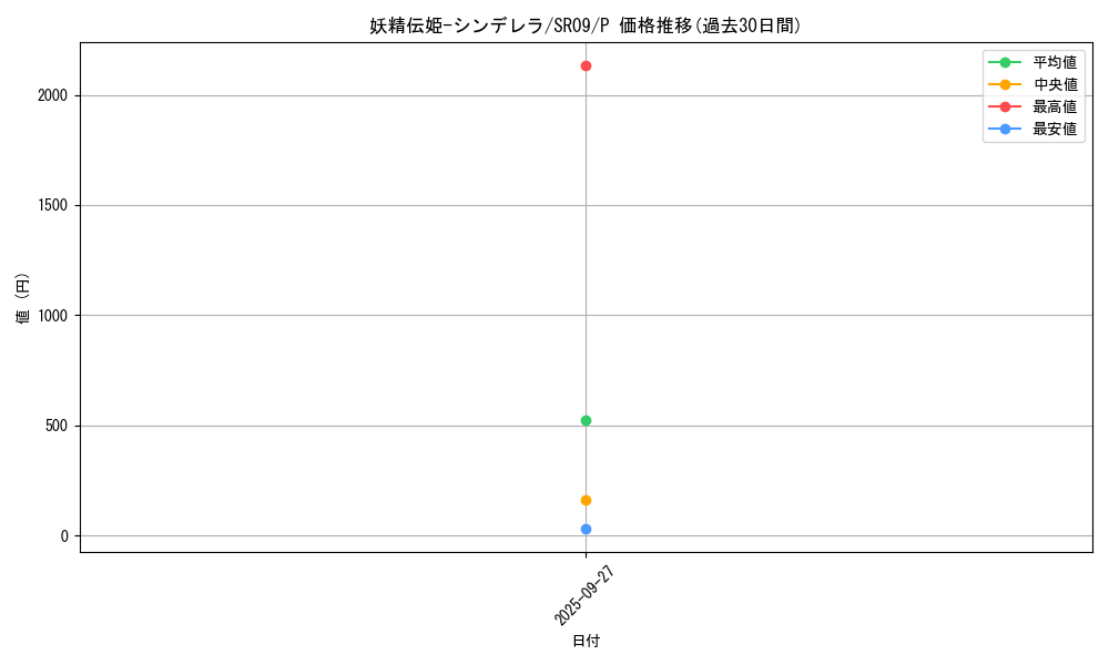 card_5588_series_8237_rarity_2_graph