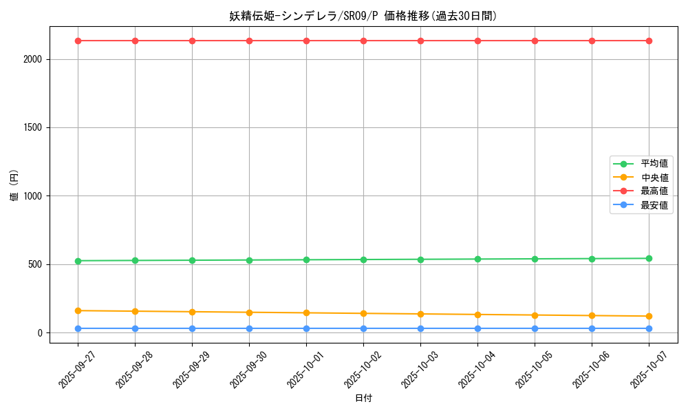 card_5588_series_8237_rarity_2_graph