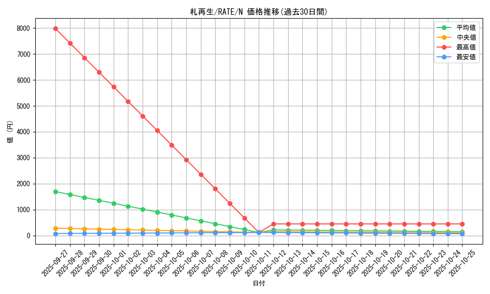 card_5589_series_12766_rarity_1_graph
