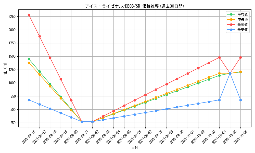 card_558_series_1050_rarity_3_graph