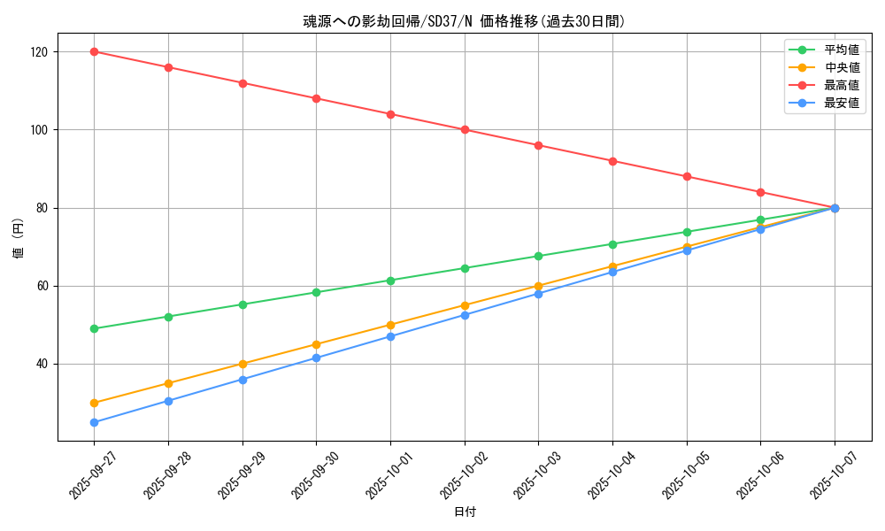 card_5591_series_7906_rarity_1_graph